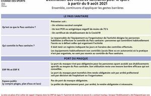Le Pass Sanitaire dans le sport - actualisation du 9 Août