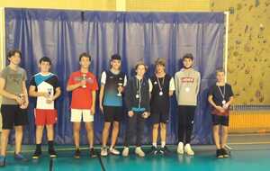 Bons Résultats de nos jeunes au 1er TDJ le 14 novembre 2021