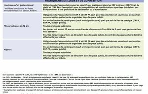 Mesures sanitaires au 7 décembre 2021