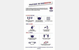 Badminton : mesures sanitaires au 28 décembre 2021