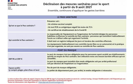 Le Pass Sanitaire dans le sport - actualisation du 9 Août