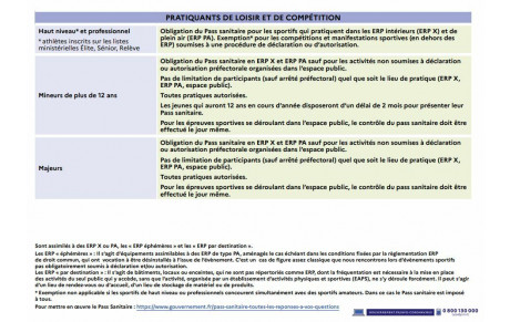 Mesures sanitaires au 7 décembre 2021