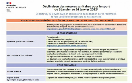Mesures sanitaires applicables à partir du 3 janvier 2022
