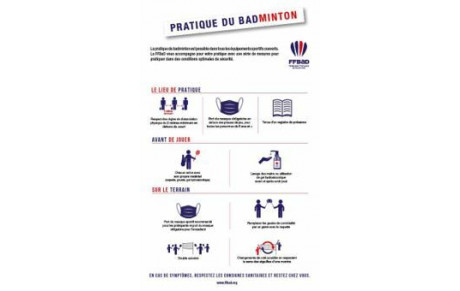 Badminton : mesures sanitaires au 28 décembre 2021